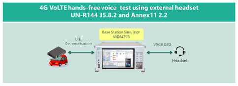 Anritsu and Honda collaborate to Support Japan eCall/UN-R144 Compliance Testing with MD8475B